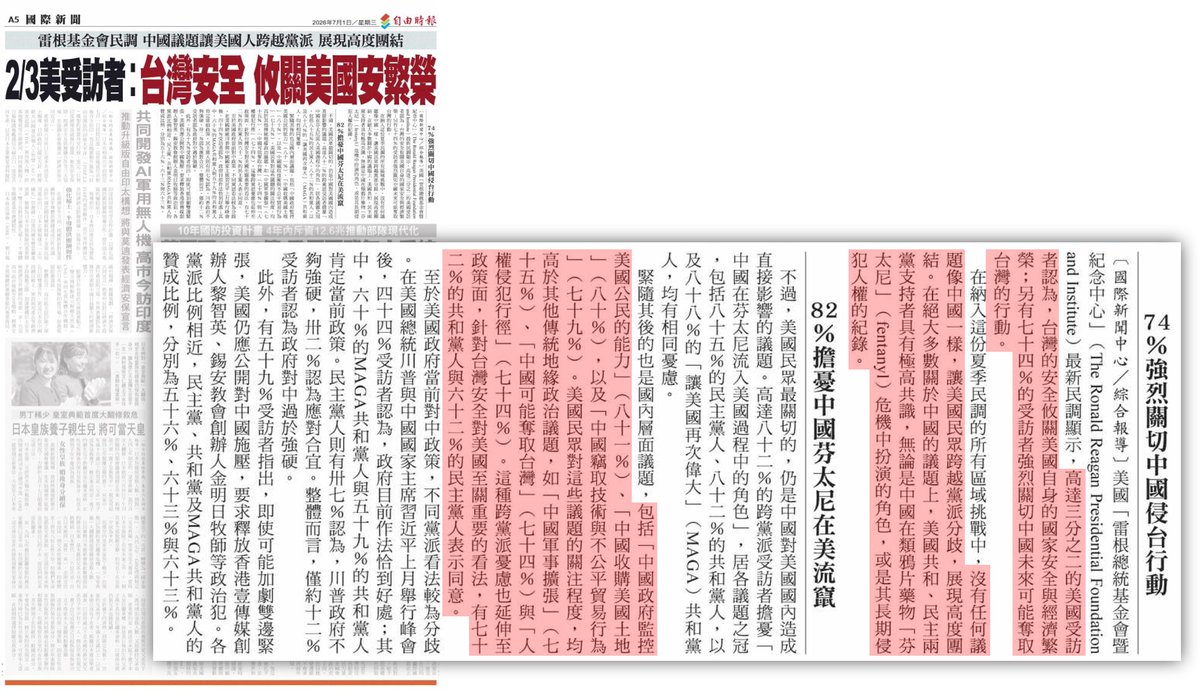 tseng_weichen's tweet photo. 美國用實際行動破除疑美論

美國陸軍司令在韓國表示，之所以會在5、6月及9、10月演習，因為這是最適合中國渡海侵台的時機，軍演就是要遏阻中國犯台。

美國民意也在對抗中國凸顯高度一致，關切中國侵犯台灣、侵蝕美國利益。

而這兩條新聞，聯合報、中國時報當然都看不到。 https://t.co/gVHcWqCzhI