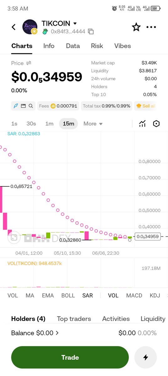 Yusufcrypto007's tweet photo. @Mobi_Miner Hi bro it true or https://t.co/v3fArfaQD8