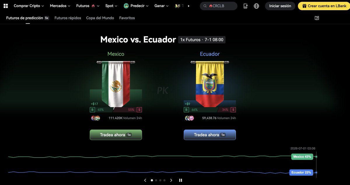 Criptobuzz_Of's tweet photo. Por primera vez en tu vida, puedes abrir una posición EN EL PARTIDO del #Mundial, LITERAL!

Ves el juego disfrutando y con estrategia al mismo tiempo.

El tutorial para disfrutar esta locura estara muy pronto en plataforma!

Sigueme y comenta a que equipo apoyas en este partido? https://t.co/Le7y1moVu0