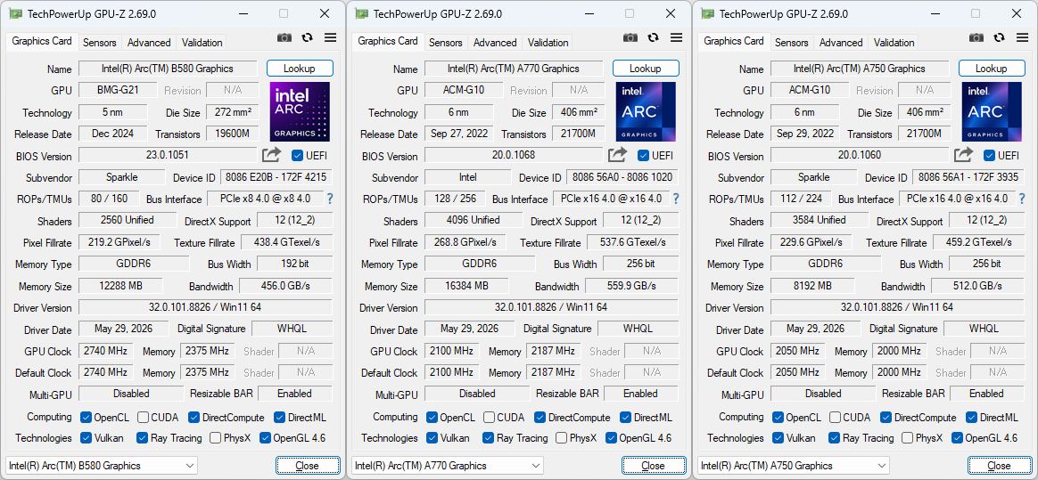 watch_akiba's tweet photo. Forza Horizon 6をIntel Arc B580/A770/A750でテスト、思いのほか大きな性能差が！ https://t.co/7zm93W03vG https://t.co/v5egYZpuUv