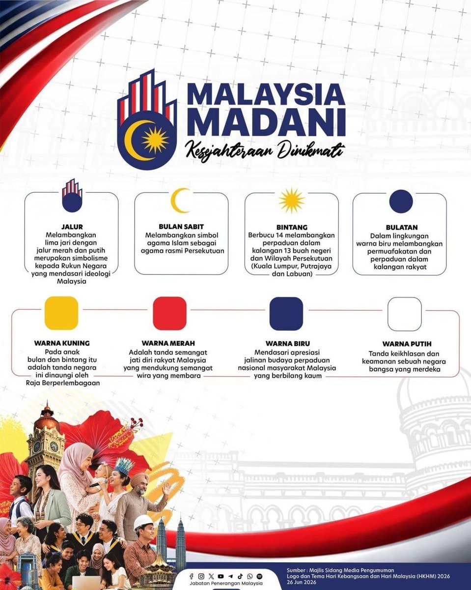 JPenerangan's tweet photo. Logo Malaysia MADANI kekal sebagai logo rasmi sambutan hingga tahun hadapan. 🇲🇾✨

Nak dapatkan logo rasmi, lagu patriotik &amp; bahan promosi? Layari https://t.co/4cNMbg5Sgt!

#HKHM2026
#KesejahteraanDinikmati
#MalaysiaMADANI
#JabatanPenerangan https://t.co/Fqm9ooa7XU
