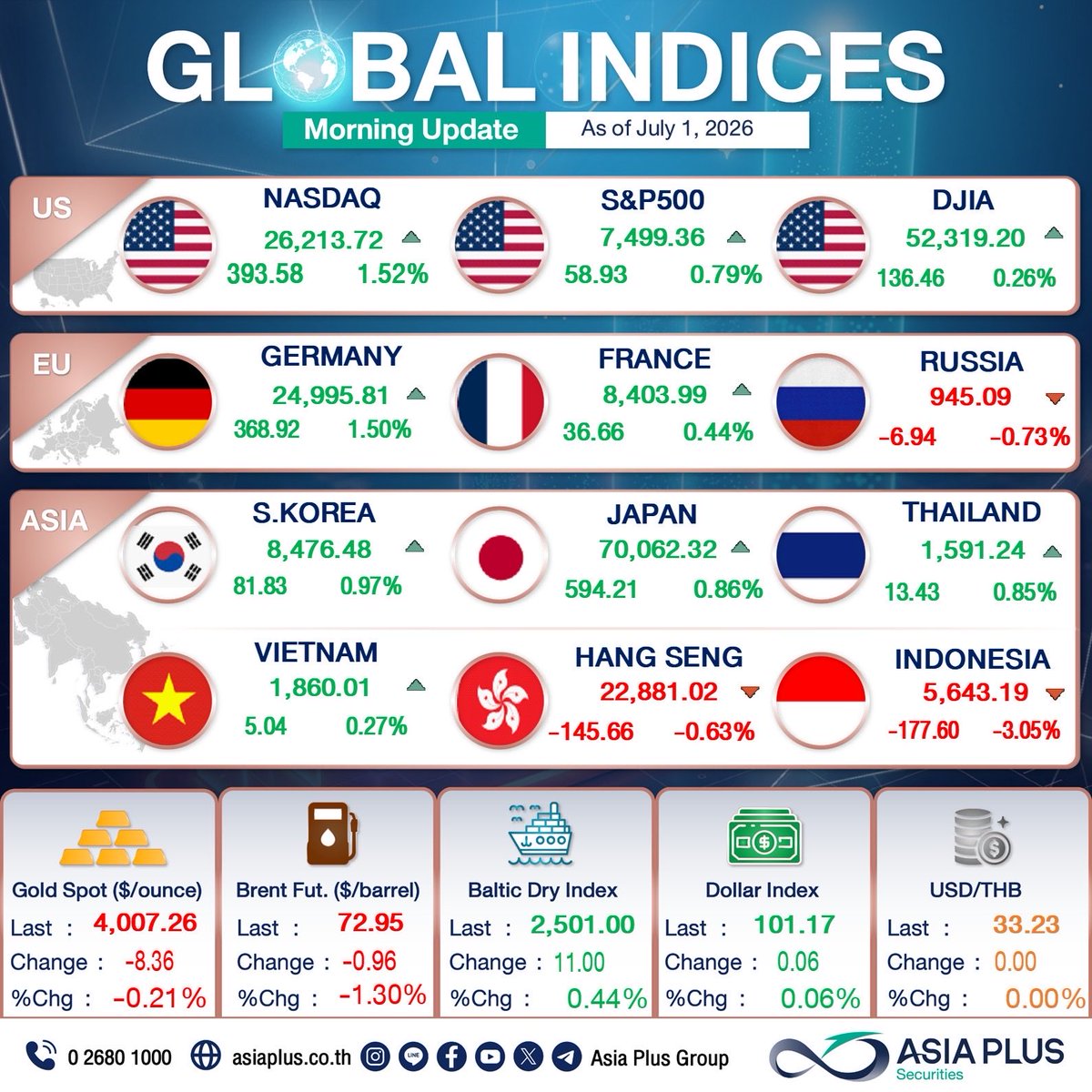 AsiaPlusGroup tweet picture