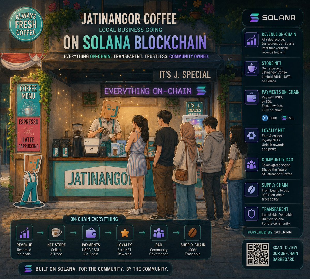 JHouseonSOL's tweet photo. Everything happens on solana:So11111111111111111111111111111111111111112 @solana 

local business just going all in $jatinangor
GoWYzoY1pL9NNWBLFwqMQYNtPX3sjAzPHTnsBbpvpump https://t.co/jg6HEi8zlK