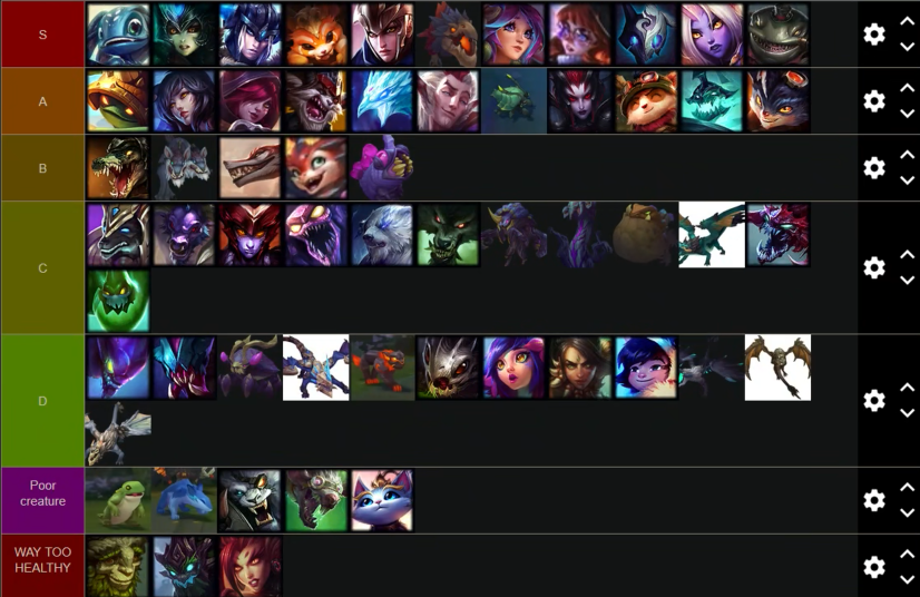 SarahWashed's tweet photo. league of legends tierlist based on how tasty they are https://t.co/WgmnmfFtab