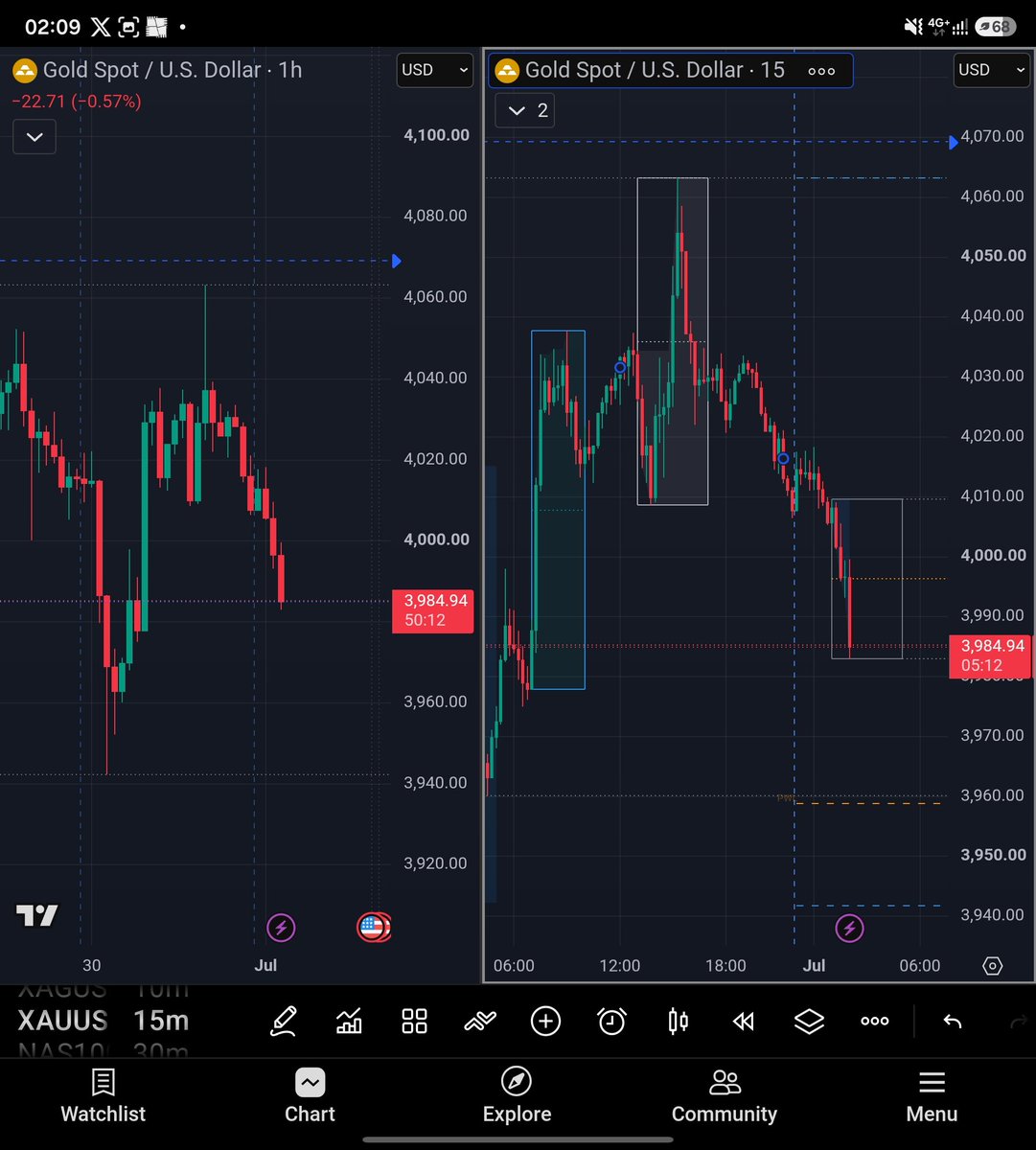 ojuju's tweet photo. The Sell-off continues... https://t.co/oi83T2H0Hj