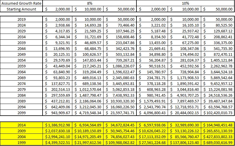 QCapitolGains's tweet photo. This is generational wealth creation, not just another savings account and many people still do not understand it. 

Trump Accounts are private, individual investment accounts (essentially a child’s own IRA) held in the child’s name. Parents or guardians manage them until 18, then the child takes full control. The money can be invested in broad U.S. equity index funds, real ownership in American companies and the stock market- not a government-managed pool.

That $1,000 seed (for kids born 2025–2028) gets invested immediately. Then parents, family, employers, and now 80+ corporations plus potentially up to 20 states can add fuel. The result? Decades of compound growth starting from childhood.

By 18, even moderate contributions can create a six-figure launchpad. Let it keep growing and it becomes life-changing capital - first home, education without debt, starting a business, or retirement security.

Switzerland proves the power of this approach. Their pension system gets citizens investing early and consistently in diversified portfolios that include equities. The outcome? One of the highest per-capita wealth levels in the world, with many building serious financial strength far earlier than in systems that delay investing. 

Time in the market + early start = transformative results.

This isn’t a program.

It’s handing every American child skin in the game from day one.

The game just changed permanently.

We’re not debating handouts anymore.

We’re building a nation of owners.
Open the account. Plant the seed. Watch the next generation win. 🇺🇸

Look into Vanguard, US Bank Wealth Management, Fidelity, maybe even Schwab.