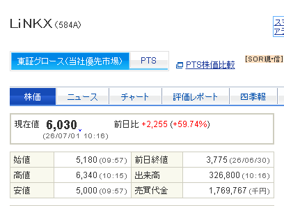 Yagoooooo's tweet photo. タラレバをいうよ。
584A　ＬｉＮＫＸ

公募790円
現在価格6030

もう売却済みなんだけど、今売れば

差額（6030-790）*2100株=1100万円

儲けそこなった。

数日待っていれば…

1000万円貯金するには何年か掛かると思う。

5分程度の雑な判断で… https://t.co/XYsdxp9Fj5