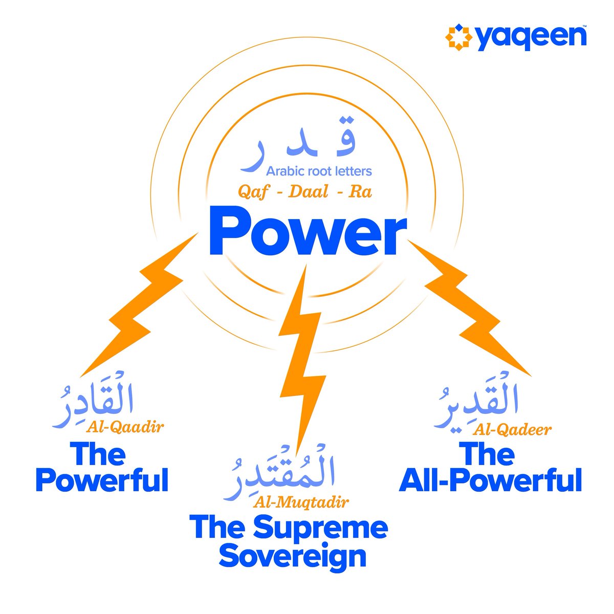 yaqeeninstitute's tweet photo. Think of an “impossible” du’a: What is something you really want but have not been making du’a for because it just does not seem possible?

Push the limits, and resolve to make du’a for it every day with perfect confidence in Allah as Al-Qaadir, Al-Qadeer, and Al-Muqtadir, knowing that nothing is beyond His power—even if the outcome unfolds differently than you expect.

Dig deeper into the names of Allah with Yaqeen’s Rewind and Reflect discussion guides: https://t.co/SqyHBR5myv