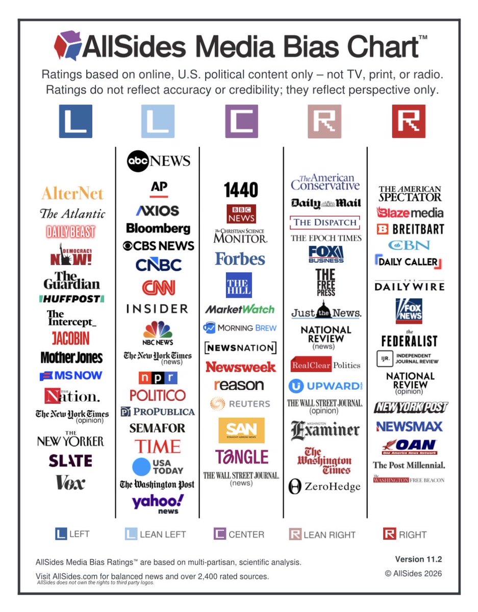 SC0rtez's tweet photo. @ljquinn @SteveRattner @Reuters Right in the center. https://t.co/7tKXlLIyet