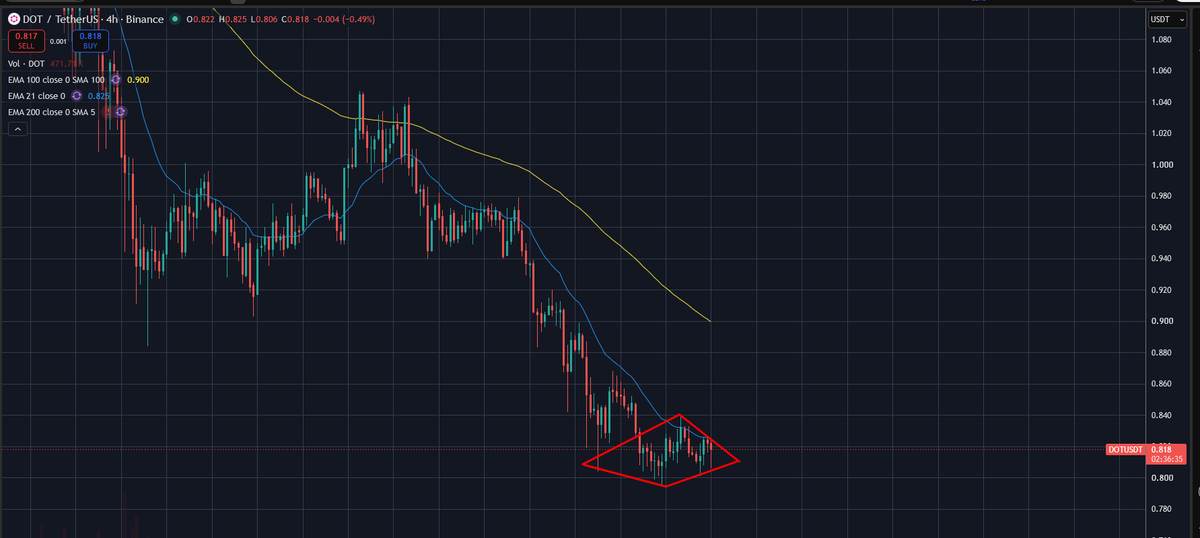 pontic53's tweet photo. am i gay or is this a diamond bottom

and if it's a diamond bottom, can it go down any further  after breaking up https://t.co/tgKkbCpHL0