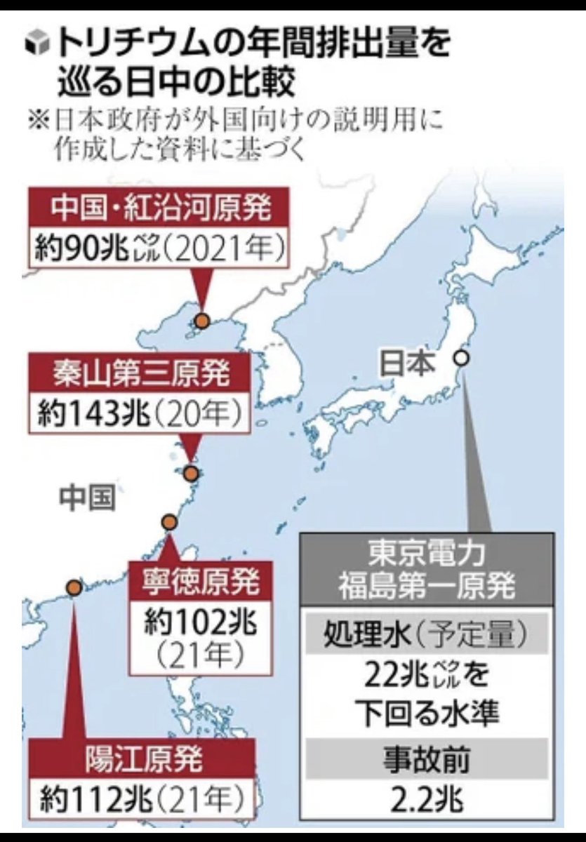 cdw8tq's tweet photo. おい、支那畜
世界中で未だに核汚染水と叫んでいる国はてめぇらの国くらいだぞ白痴
日本は放出している処理水の安全基準をIAEAと定期的に調査してるんだよ馬鹿
科学的根拠もねえのに核汚染水と叫び続けるのは恥ずかしくねえのか？😂😂
それと、てめぇらの国は、
福島の処理水の数倍以上のトリチウムを放出してるんだぞ？てめぇらの方が核汚染水なんだよ白痴。しかも、2024年からその放出量を中国共産党は非公開にしたのを知ってるかよゴミ野郎

🇨🇳中国・紅沿河原発
年間排出量：約90兆ベクレル（2021年）
日本の約4.1倍以上

🇨🇳中国・秦山第三原発
年間排出量：約143兆ベクレル（2020年）
日本の約6.5倍以上

🇨🇳中国・寧徳原発
年間排出量：約102兆ベクレル（2021年）
日本の約4.6倍以上

🇨🇳中国・陽江原発
年間排出量：約112兆ベクレル（2021年）
日本の約5.1倍以上

習近平のアホに騙されて洗脳されてるお前ら蛙は哀れだな🤣🤣
そのくせ、日本に海鮮を食べにくるマゾヒスト野郎だ