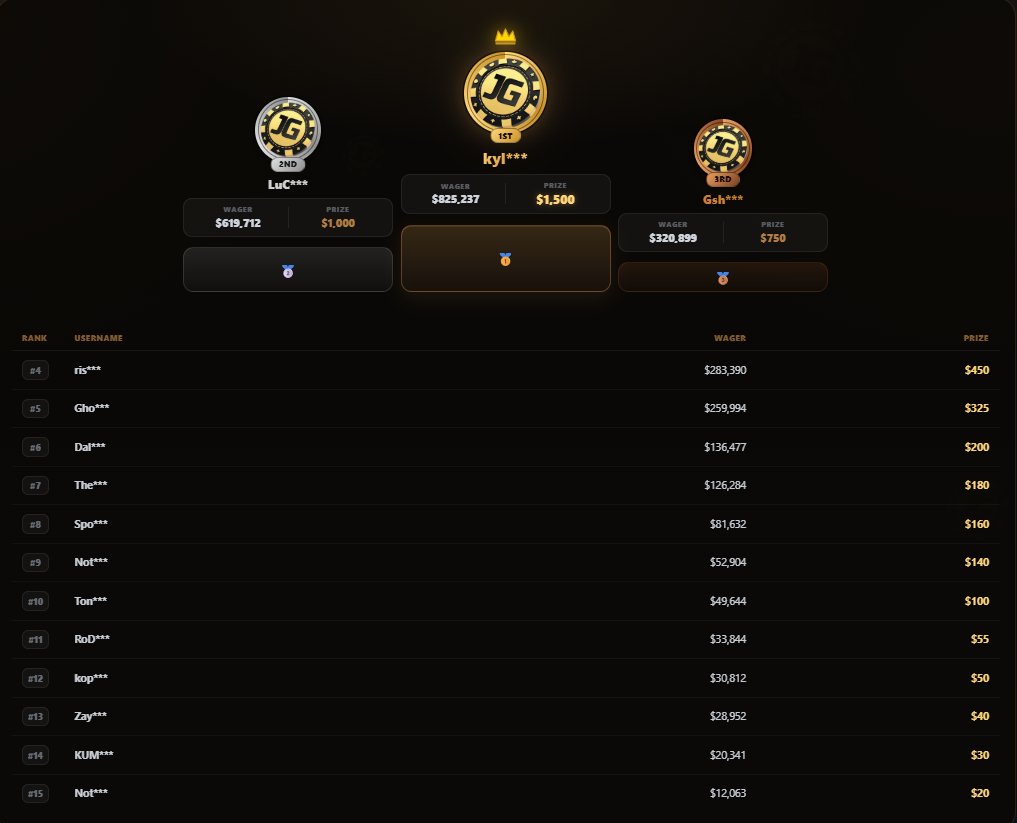 justin_gambles's tweet photo. $5,000 MONTHLY LEADERBOARD HAS JUST WRAPPED UP! 💸🎁

Not under the code? No problem! Follow the steps below for a chance to win $50! 
✅Follow us!
✅Like+ Repost
✅ Tag TWO friends in the comments!
✅ Comment your rainbet account username under code "JustinGambles"

ITS BEEN AN INSANE MONTH! BIG THANKS TO ALL OF OUR TOP PLAYERS! IT PAYS TO BE UNDER CODE "JustinGambles" on https://t.co/9NJw7ns2Xc 💪🤑