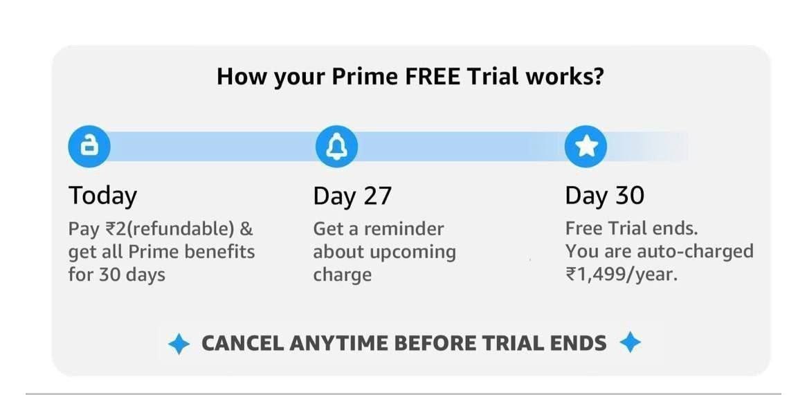 deal_ghar's tweet photo. Free Loot : Get Free 1 Month Amazon Prime Membership. 🤩

https://t.co/0Qgd0P6G1A

Pay ₹2 Using UPI Or Select Bank Cards (You Can Cancel Anytime ).Free Trial Lelo ₹2 Cut Hoga (Refundable) Phir 25-28 Days Use Krne Ke Bad Auto-Charged Cancel Krdena. https://t.co/WOdXYpwSvt