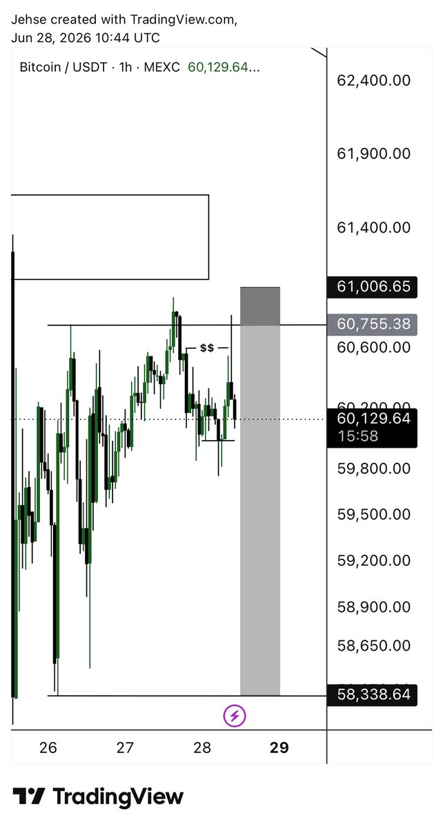 JehseTrades's tweet photo. Happy New Month 📊 https://t.co/vgUuVwn23H