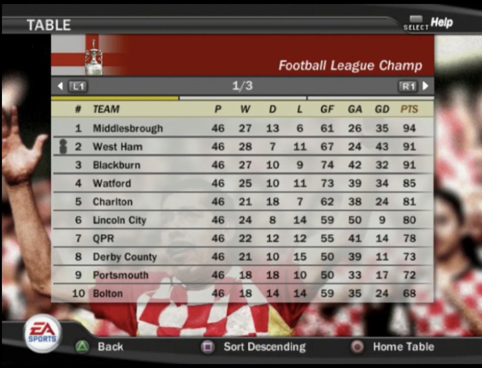 TheBoleynReport's tweet photo. 20 years on... here's what FIFA 07 predicted the 2026/27 EFL Championship would look like. 👀
Some clubs are exactly where you'd expect. Others... not so much. 😅
#FIFA07 #EFLChampionship #Nostalgia
#whu #WestHam https://t.co/YbFzpgoO0k