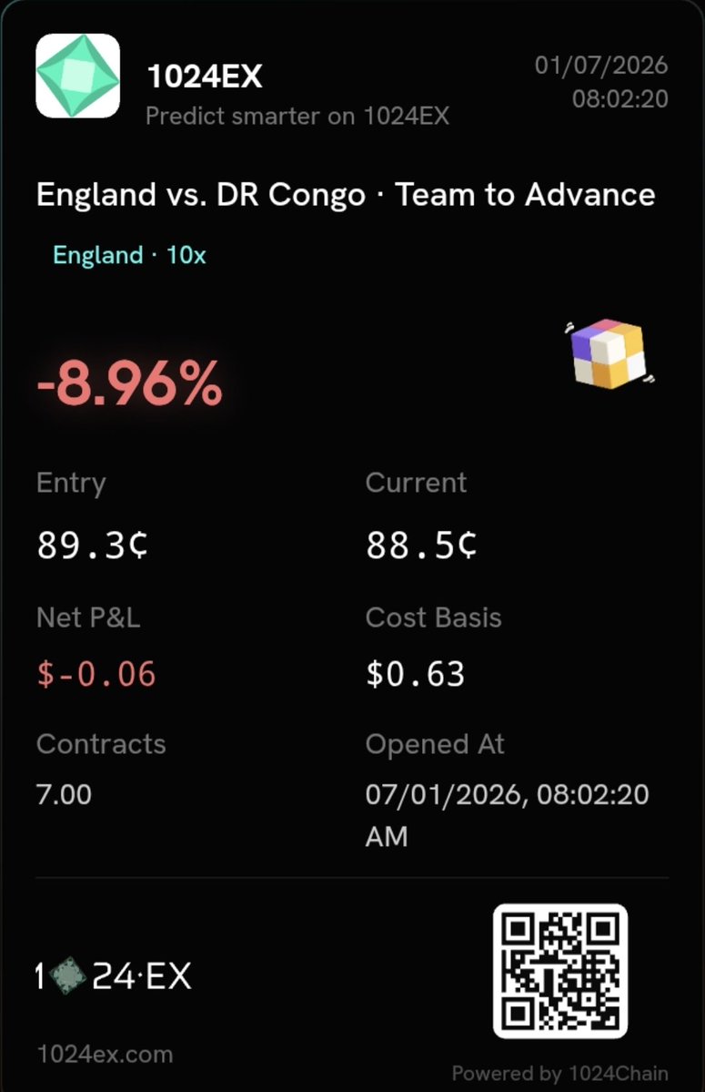 Rickmarnh's tweet photo. @1024EX Belgium to win Senegal, England to win DR Congo, and United States to win Bosnia. 

Let's get these done and win the cup teams 🍾 https://t.co/hkwRMvRtDJ