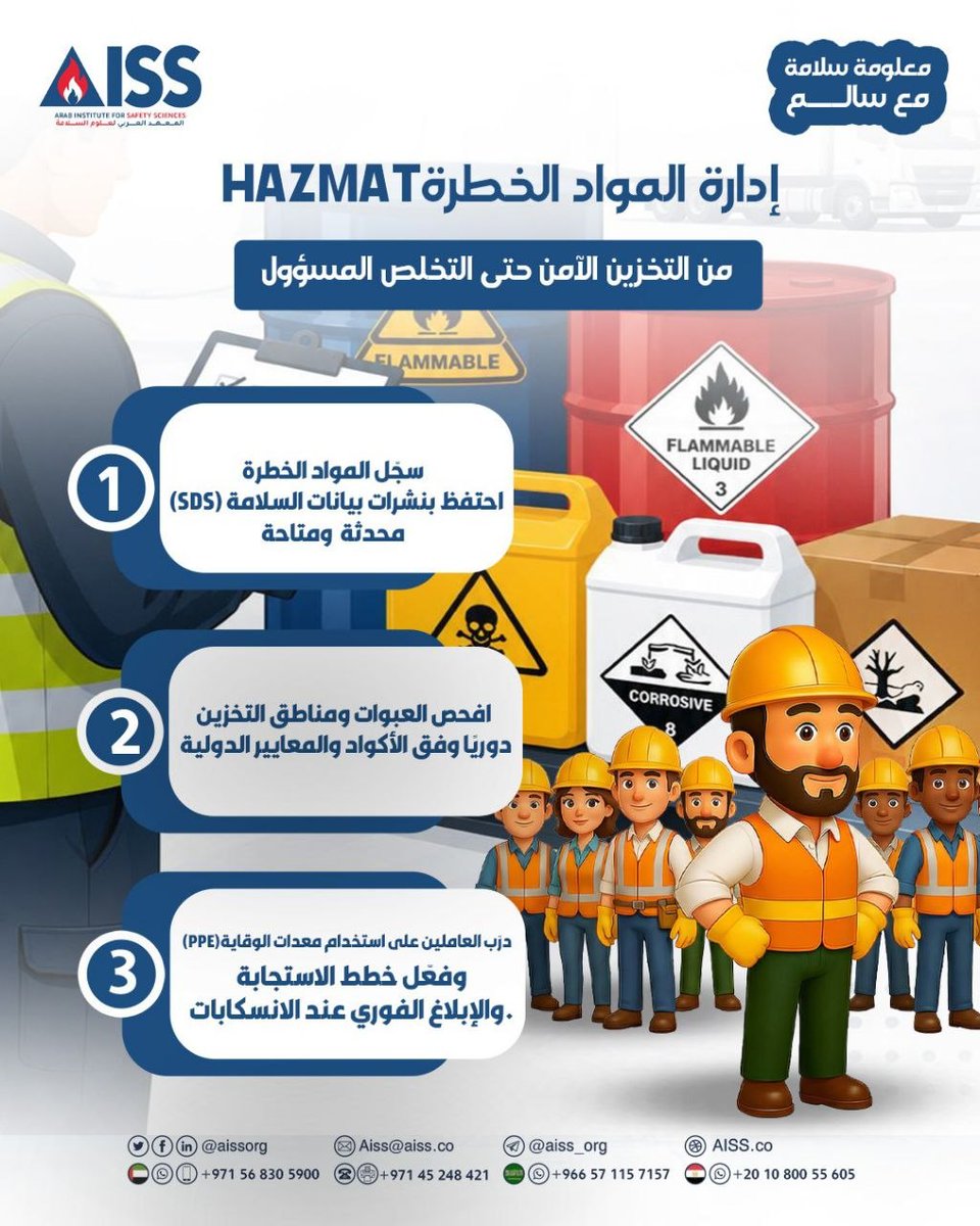 aissorg's tweet photo. المواد الخطرة (HAZMAT).. خطأ بسيط قد يكلّف الكثير. ⚠️
هل منشآتكم تطبق أفضل الممارسات في إدارة المواد الخطرة؟  تعرّف على أهم الإجراءات التي تقلل المخاطر وتحمي العاملين والبيئة.
📖 اقرأ المقال الآن واستفد من أهم الإرشادات العملية:
 https://t.co/aPhd3vWlXr⁠� https://t.co/020inlKSa4