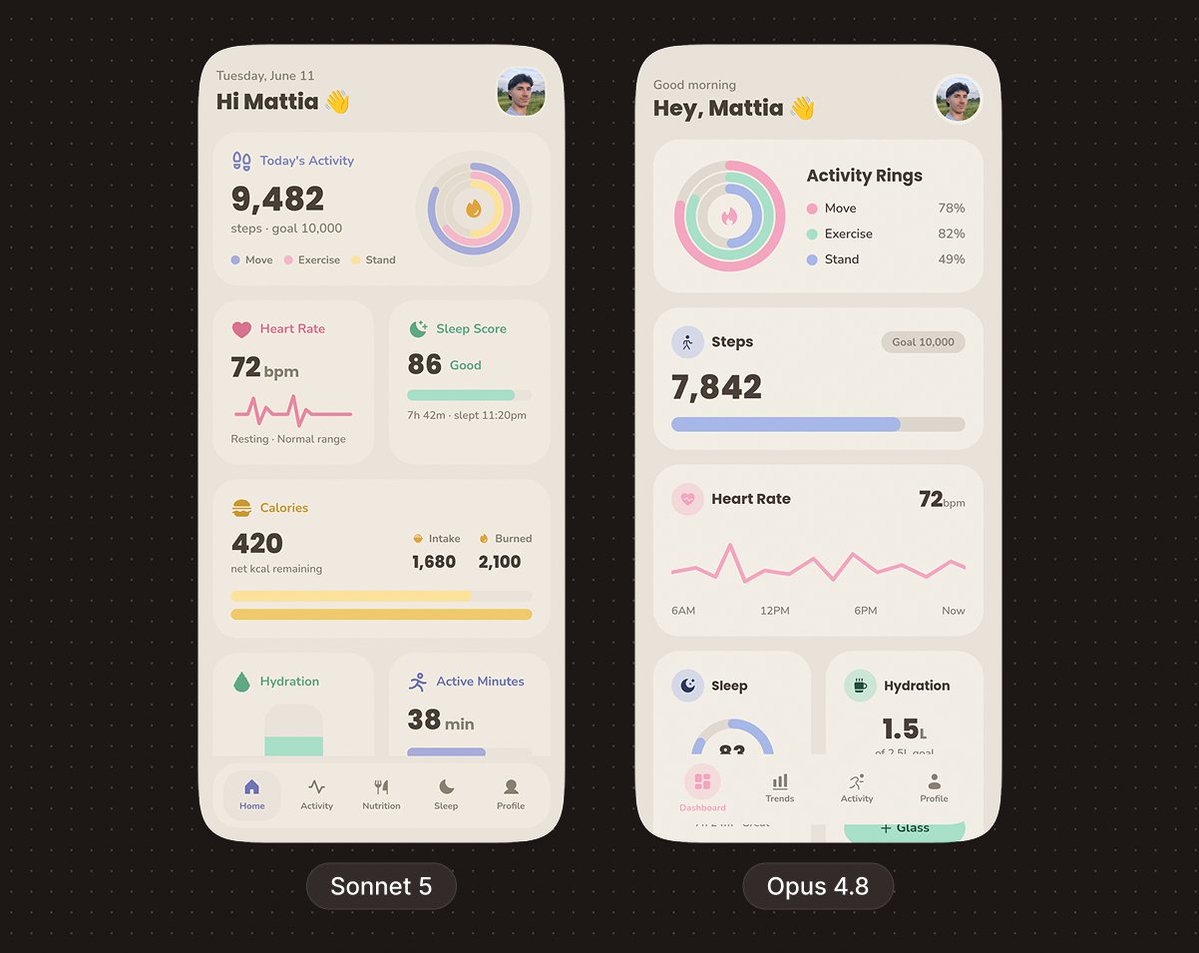 mattiapomelli's tweet photo. Sonnet 5 vs Opus 4.8 at mobile design

I tested the same prompt on both.

Which one is your favorite? https://t.co/Sz4SMA7d7J