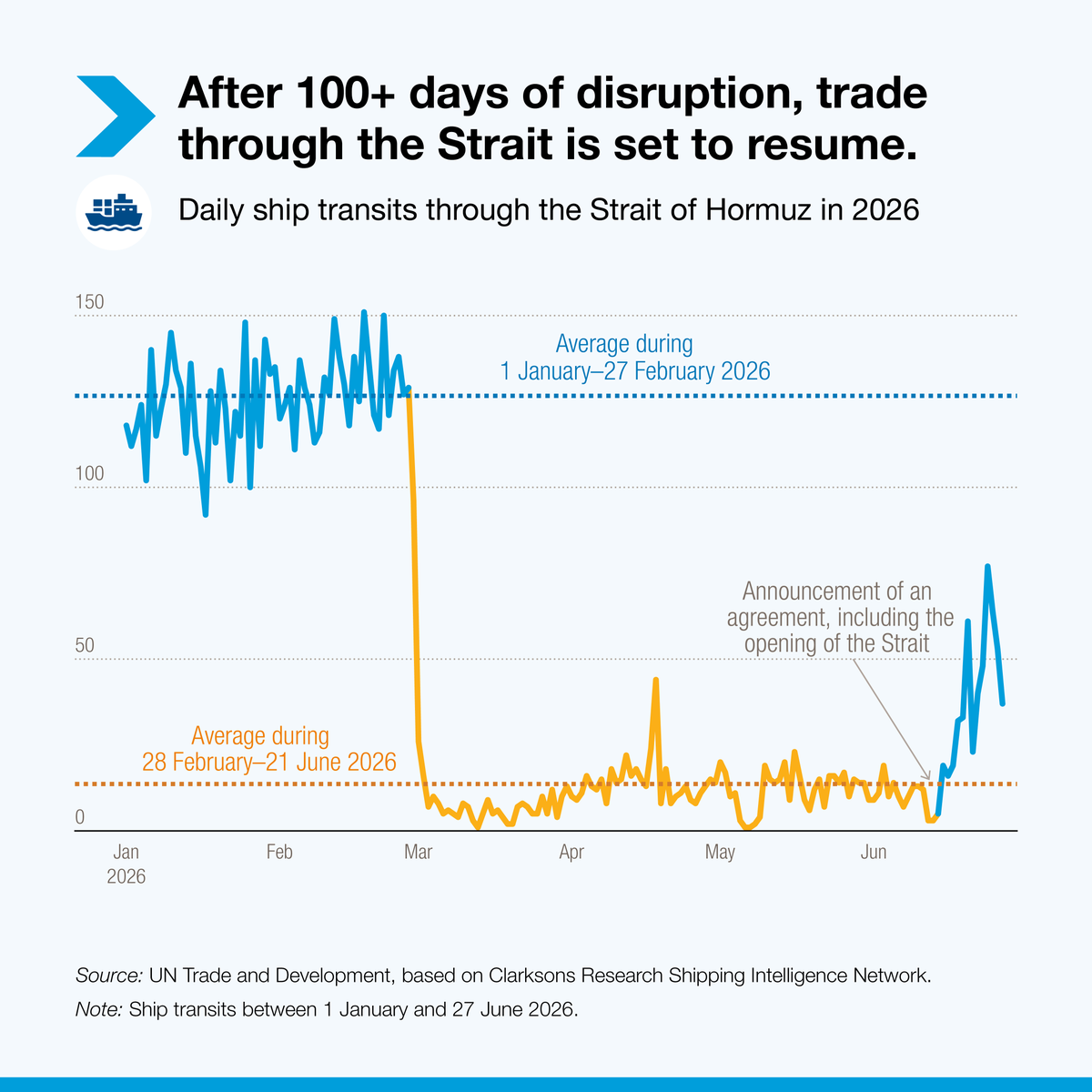 UN Trade and Development tweet media