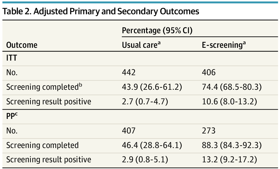 JAMA Internal Medicine tweet media