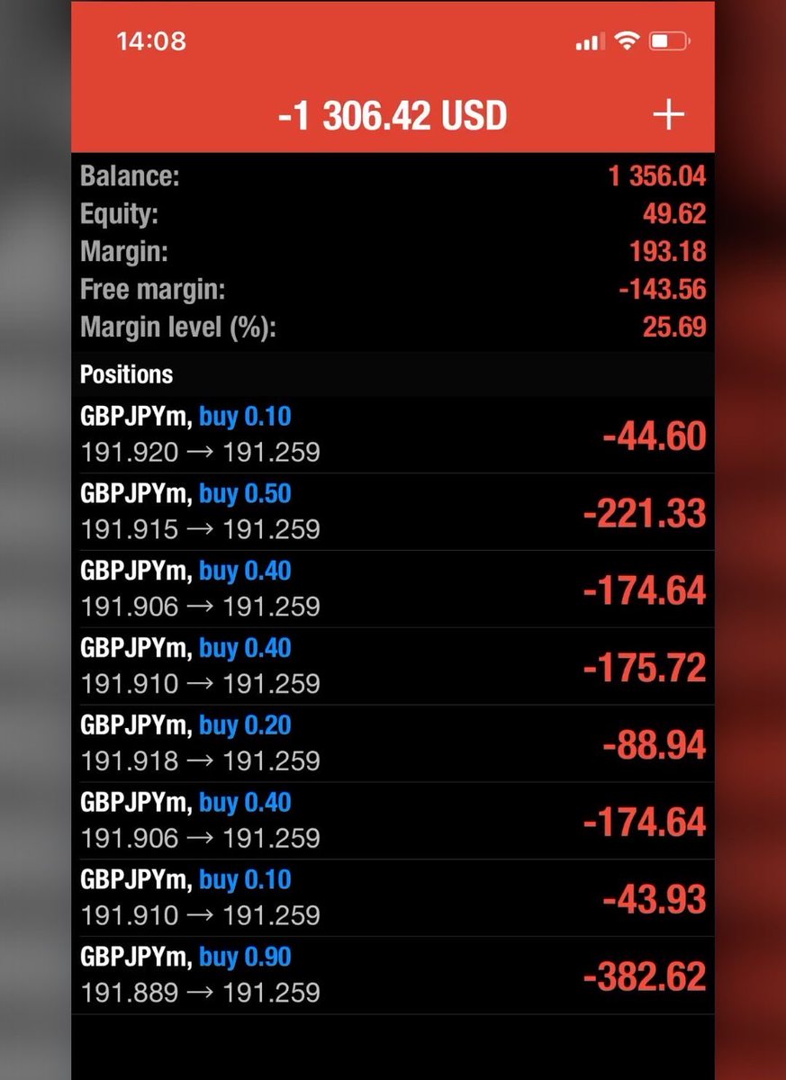 naxdag's tweet photo. Trading is not easy https://t.co/GQF9tpNap2