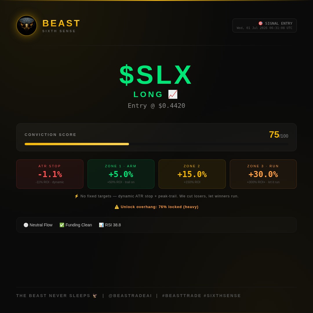 BeastradeAI's tweet photo. 🎯 Beast long $SLX.
Scale-in: T1/3 open (40% size). Adds on ±2% move.
The Beast doesn't FOMO — it reads structure.
#BeastTrade #SLX #CryptoAlpha #AltSeason https://t.co/X3QoEyAVbt