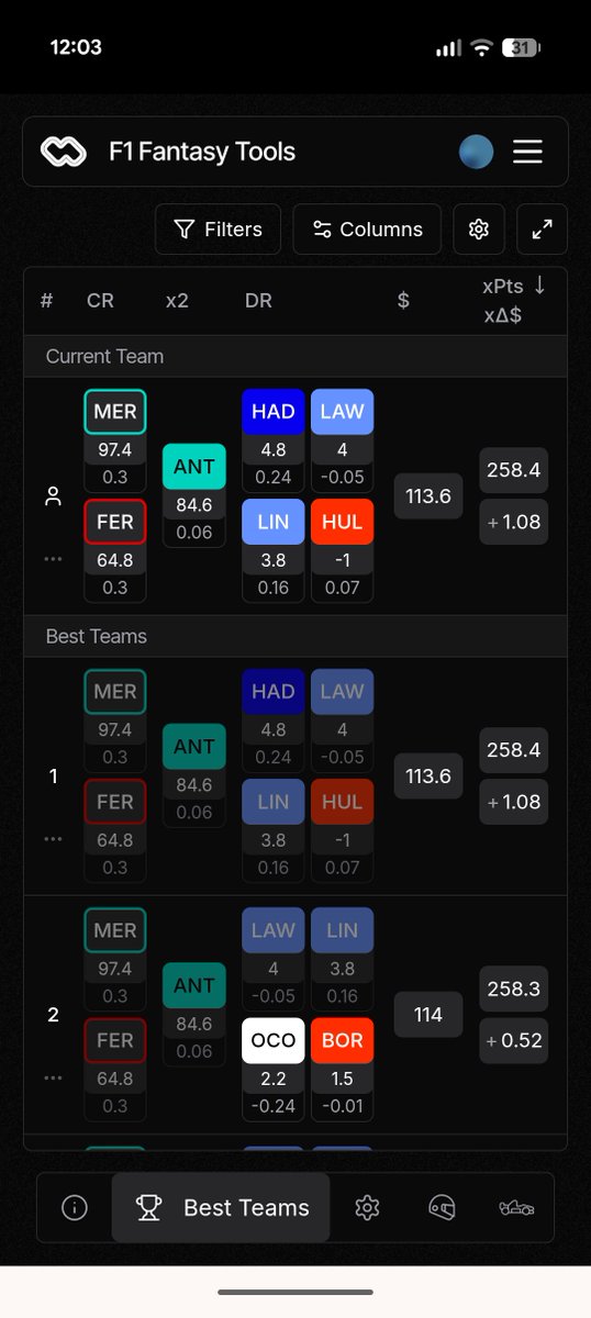 gavin_almeida's tweet photo. @F_FantasyHub Delta would be around 75 points yeah? https://t.co/hR2sqtcThL