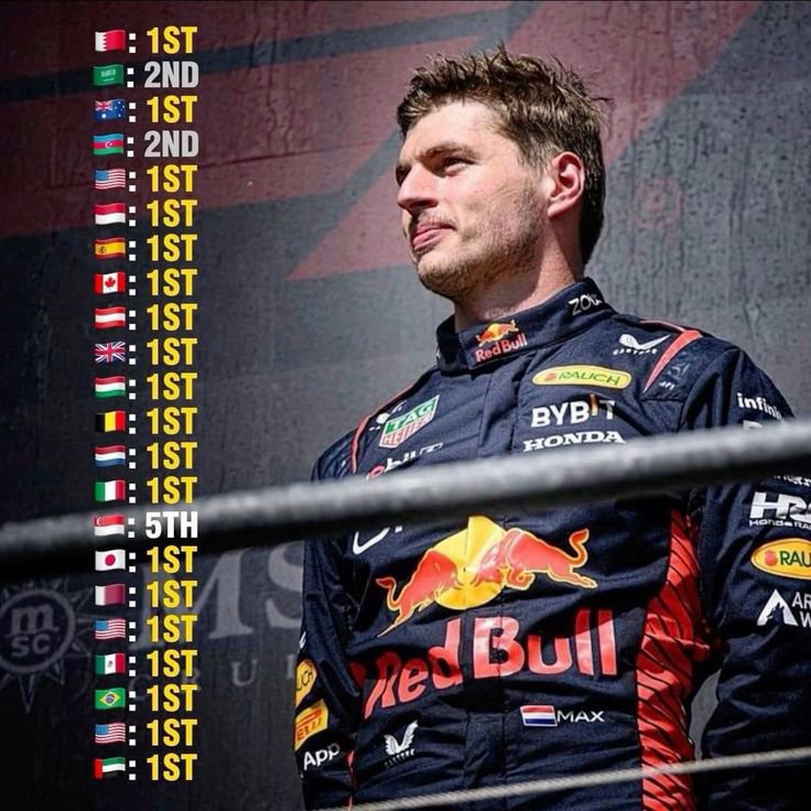 tirii_f1's tweet photo. No F1 driver has ever had such a season in the history of motorsport

Not your average goat 😮‍💨 https://t.co/0bEDnprG9L