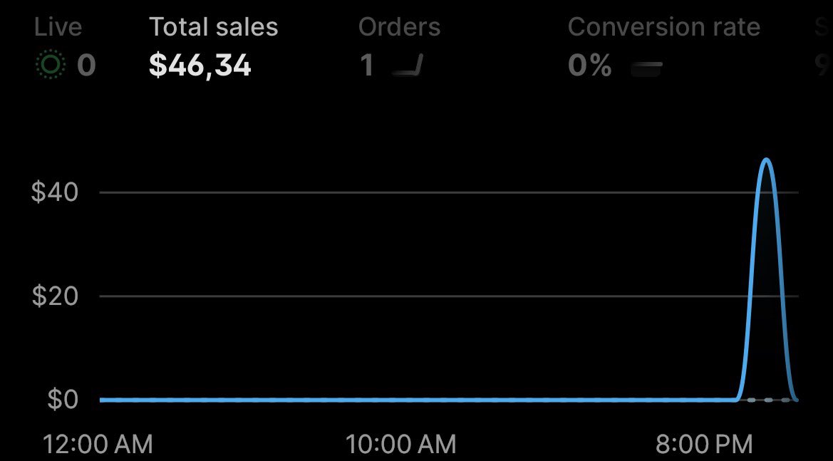 dyo1337's tweet photo. Day 28 dropshipping

Trying to make money online until I change my life or die.

Today: $46.34 / Lifetime: $4940.77 https://t.co/qGiVn4lTH3