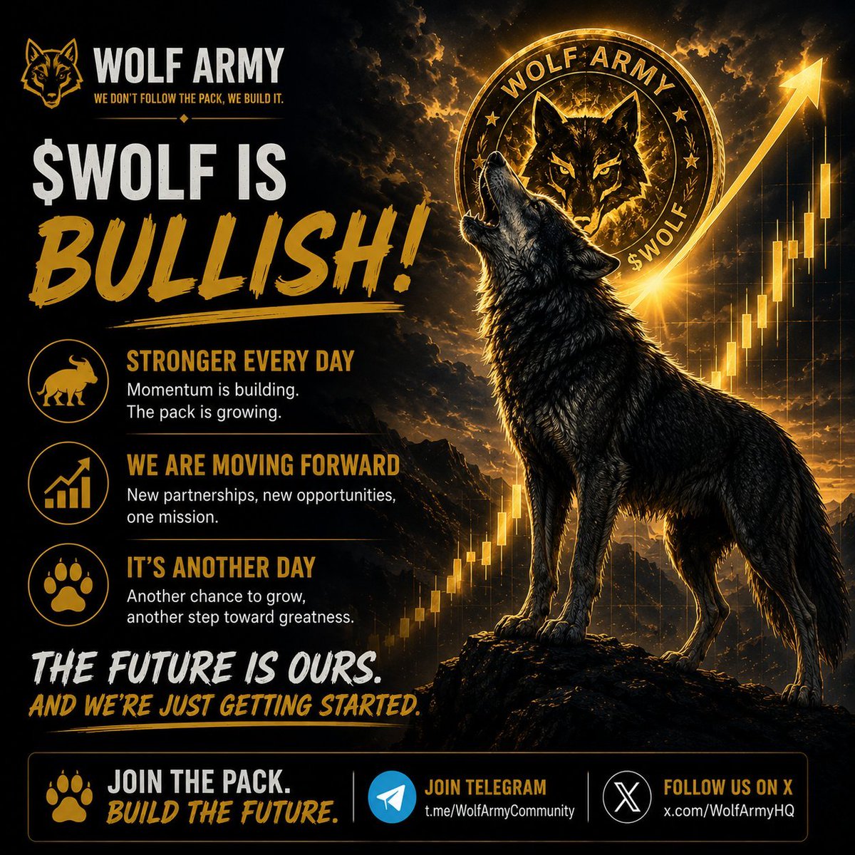 Wolf Army tweet media