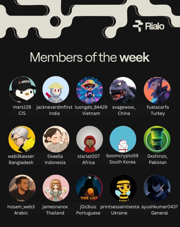 khGRIT's tweet photo. Every new week in @RialoHQ brings fresh inspiration, new achievements and well-deserved recognition.

Seeing passionate community members earn a place on the Members of the Week board is always a reminder that consistency, collaboration and genuine contributions never go unnoticed.

Congratulations to everyone who made this week list! 

Let's continue learning, building and growing together.

Looking forward to seeing even more amazing community members featured in the weeks ahead.