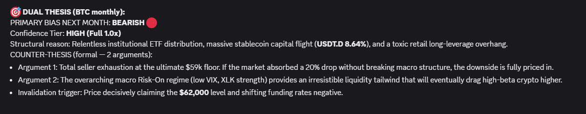 MacroSniperPro's tweet photo. New day. New asset. Exact same mechanical execution.Our July Macro Thesis generated a HIGH confidence Bearish signal for $BTC. The systemic drivers were purely mathematical: relentless institutional ETF distribution, severe stablecoin capital flight (USDT.D surging to 8.64%), and a toxic retail long-leverage overhang.  Today, the intraday nodes triggered the short, and our strict risk protocol took over:
▫️ Phase 1: 75% of the position is mechanically banked at a clean, surgical 1.5 R/R.
▫️ Phase 2: The remaining 25% is left open as a risk-free runner. 
Why leave the runner? Because the macroeconomic plumbing remains heavily suppressed. We are tracking a massive systemic liquidity drain (FED RRP sitting at $26.9B). Combined with today's ADP labor data and Fed Chairman Warsh speaking, the downside structure is wide open for a deeper liquidation cascade.  Retail prays for a random bounce. We lock the probability and trail the macro possibility. #CryptoMarket #bitcoin #Macrosniper #TraderLife