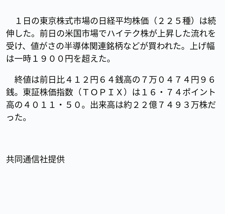 速報】東証続伸、終値は7万0474円 ※記事は投稿時点の内容です