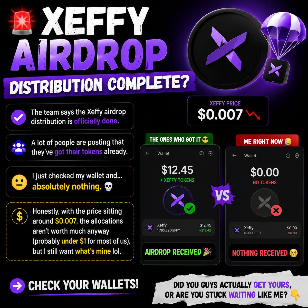 OwaisAnwar072's tweet photo. 🚨 Xeffy Airdrop Distribution Complete? 👀

​The team says the Xeffy airdrop distribution is officially done. A lot of people are posting that they’ve got their tokens already.

​I just checked my wallet and... absolutely nothing. 💀

​Honestly, with the price sitting around $0.007, the allocations aren't worth much anyway (probably under $1 for most of us), but I still want what's mine lol.

​Check your wallets. Did you guys actually get yours, or are you stuck waiting like me? 👇

@Xeffy_io 
@MEKO_Xeffy