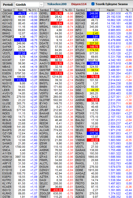 Analist_Trader's tweet photo. #teorikeşleşme
#borsa #altın #dolar #euro #global #hisse #tera #bulls #alnus https://t.co/5HHheceXB1