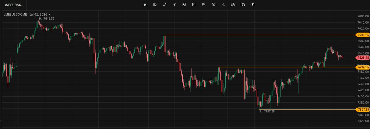 ins_ashvin's tweet photo. #ES #US500Future 60min TF https://t.co/sbBM1wCPrQ