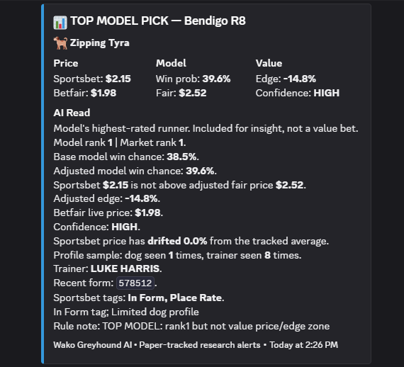 WakoAU's tweet photo. Nice little win thanks to https://t.co/xSfEeJhBnU

#GreyhoundRacing #RacingData #AIPredictions #DataAnalytics #SportsAnalytics #AIBot #RacingModel #BetResponsibly https://t.co/zOGrgJT5kJ