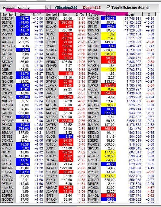 🔺Borsa Kuzey🔺 ® tweet media