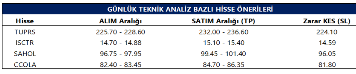 Necmi0405's tweet photo. Tacirler Yatırım Günlük Hisse Önerileri :
#tuprs
#isctr
#sahol
#ccola
Kaynak : https://t.co/f1YRYJFjHI https://t.co/K6lVx95OLJ