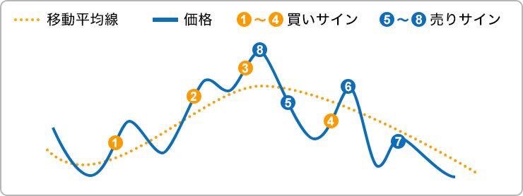 サルキン | 手法で億 tweet media