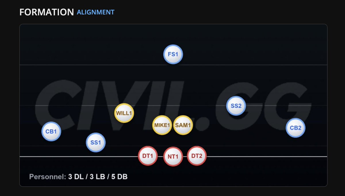 MisterCiv's tweet photo. WITHOUT CHEATING...

Can you name this Defensive Formation? https://t.co/CTqgXxHWkm