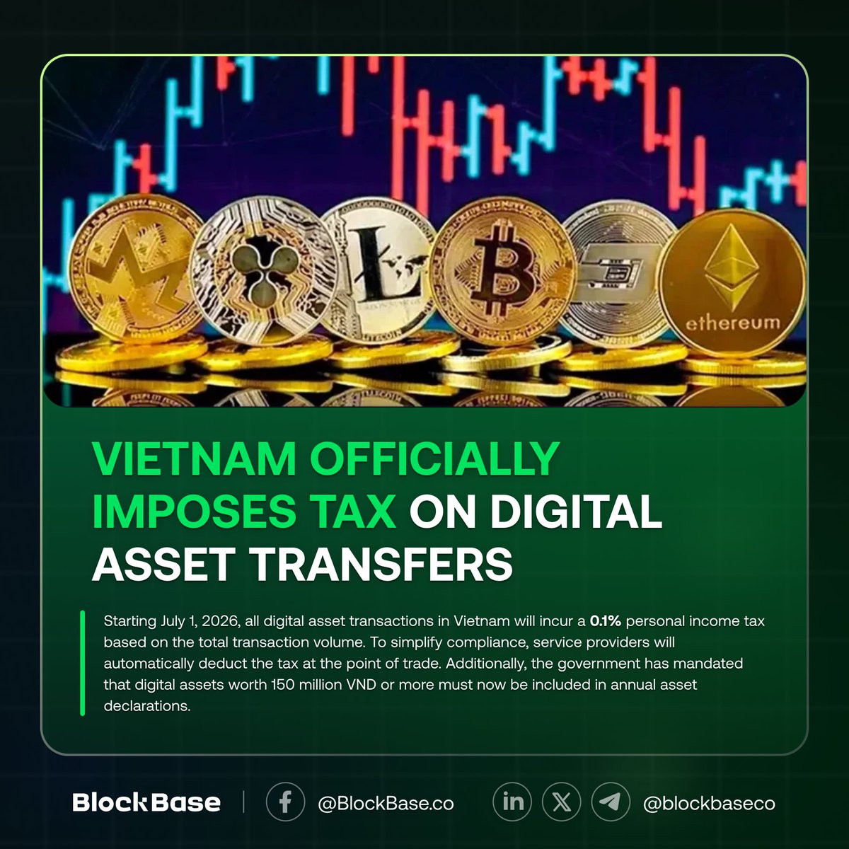 blockbaseco's tweet photo. For all Vietnamese investors ๐บ๐ป๐ณ
#cryprotax #Vietnamcrypto #BlockBase https://t.co/L0S36i2oJt