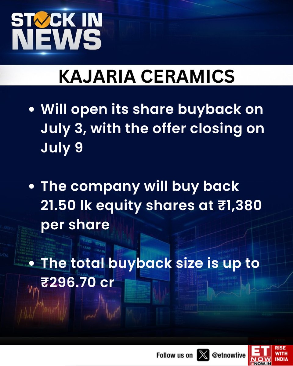 ETNOWlive's tweet photo. #StockInNews | Kajaria Ceramics will open its share buyback on July 3, with the offer closing on July 9
#KajariaCeramics #Buyback #ShareBuyback #CorporateAction #BuildingMaterials https://t.co/t6teqrXRCW