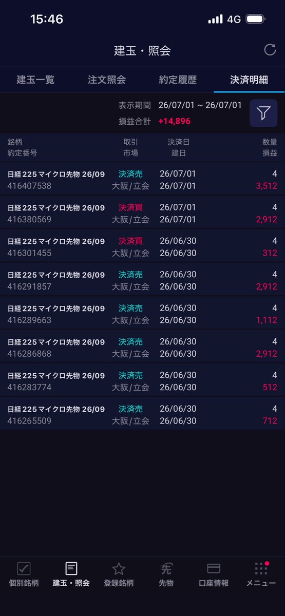 mastaro555's tweet photo. 7/1（水）日経先物デイトレ

＋14,896円
（夜間+220円幅、日中+165円幅）

Xで収支メモを再開。
吉と出るか、凶と出るか（笑） https://t.co/4gwAdoJSOo