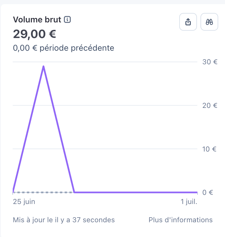 ugoatdisario's tweet photo. we got our first payment 🙌🏼 https://t.co/deQ4rPwhsW