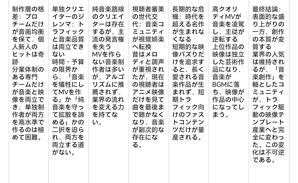 this1is1name's tweet photo. @bighead11111 But looking pessimistically, almost all the new songs released in just half a year have fallen right into these "21 Predictions for VOCALOID's Future Development" https://t.co/s3yKucJGWT