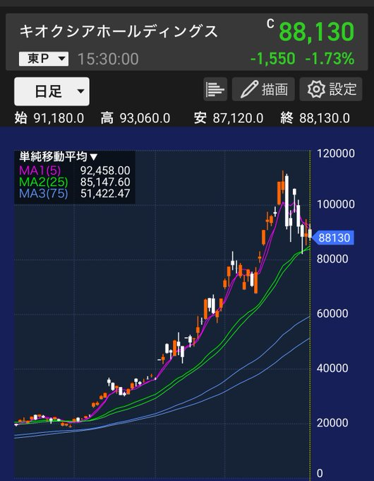 sys2melo's tweet photo. 明日はキオクシアの権利落ち📉

みなさんは今回、

✅権利取り済みでガチホ
✅一部利確
✅権利落ち後を狙う

どの作戦ですか？🤔

意見を聞いてみたいです👀 https://t.co/8fAlALPRPb