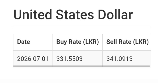 ImThimira07's tweet photo. Sri Lanka Rupee appreciated against US Dollar. According to the Central Bank today's buying rate is Rs. 331.55 & selling rate is Rs. 341.09
#lka #SriLanka #Dollar #LKR https://t.co/m2xDNwMgoc