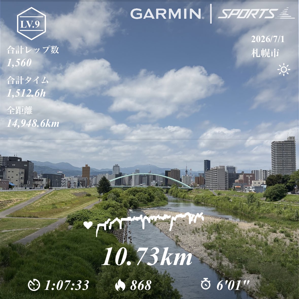 saiteu_tw's tweet photo. 10.73km Lunasandal
7月の1発目！
最近VO2max値がめっちゃ下がってしまった
サンダルランで着地を意識し過ぎたかな？
心臓への負荷が疎かになってしまった
なので、「サンダルでも頑張って速く走る」をやってみたんだけど、全然ダメだった😛
まぁじっくりやるよ
#ランニング #ルナサンダル https://t.co/BgEQR2pTxO