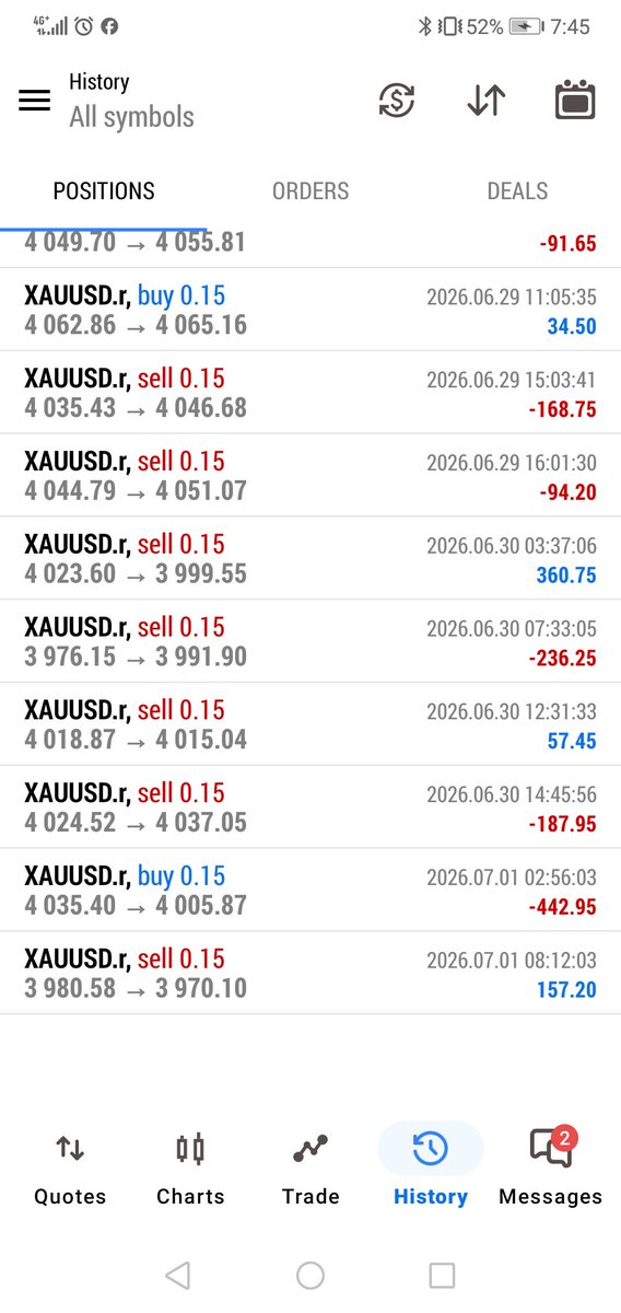 TheUnknownisNow's tweet photo. 18th trade ended in profits. Let's see how we end the week. Follow.
#forex
#Forextrading
#Trading
#XAUUSD https://t.co/oHbUhaoJrI